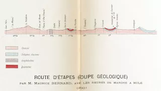 Coupe géologique