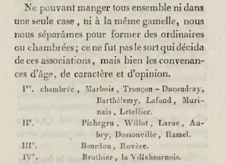 Liste de déportés